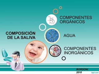 COMPOSICIÓN
DE LA SALIVA
COMPONENTES
INORGÁNICOS
AGUA
COMPONENTES
ORGÁNICOS
BORDONI.
2010
 