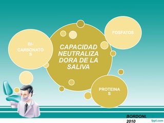 BORDONI.
2010
CAPACIDAD
NEUTRALIZA
DORA DE LA
SALIVA
BI-
CARBONATO
S
FOSFATOS
PROTEINA
S
 
