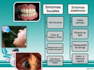 Síntomas
bucales
Sed frecuente
Ardor en
lengua y boca
Alteraciones en el
sentido del gusto
Dificultad al
utilizar prótesis
totales
Síntomas
sistémicos
Visión
borrosa
Picazón en
ojos
Resequedad
de faringe
Ardor e
infección
vaginal
 