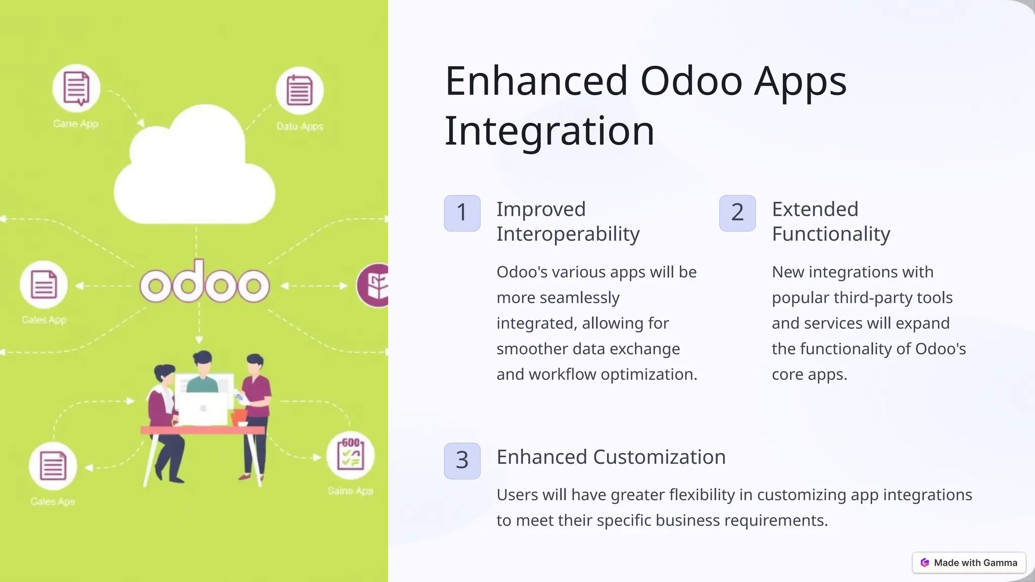 Enhanced Odoo Apps
Integration
1 Improved
Interoperability
Odoo's various apps will be
more seamlessly
integrated, allowing for
smoother data exchange
and workflow optimization.
2 Extended
Functionality
New integrations with
popular third-party tools
and services will expand
the functionality of Odoo's
core apps.
3 Enhanced Customization
Users will have greater flexibility in customizing app integrations
to meet their specific business requirements.
 