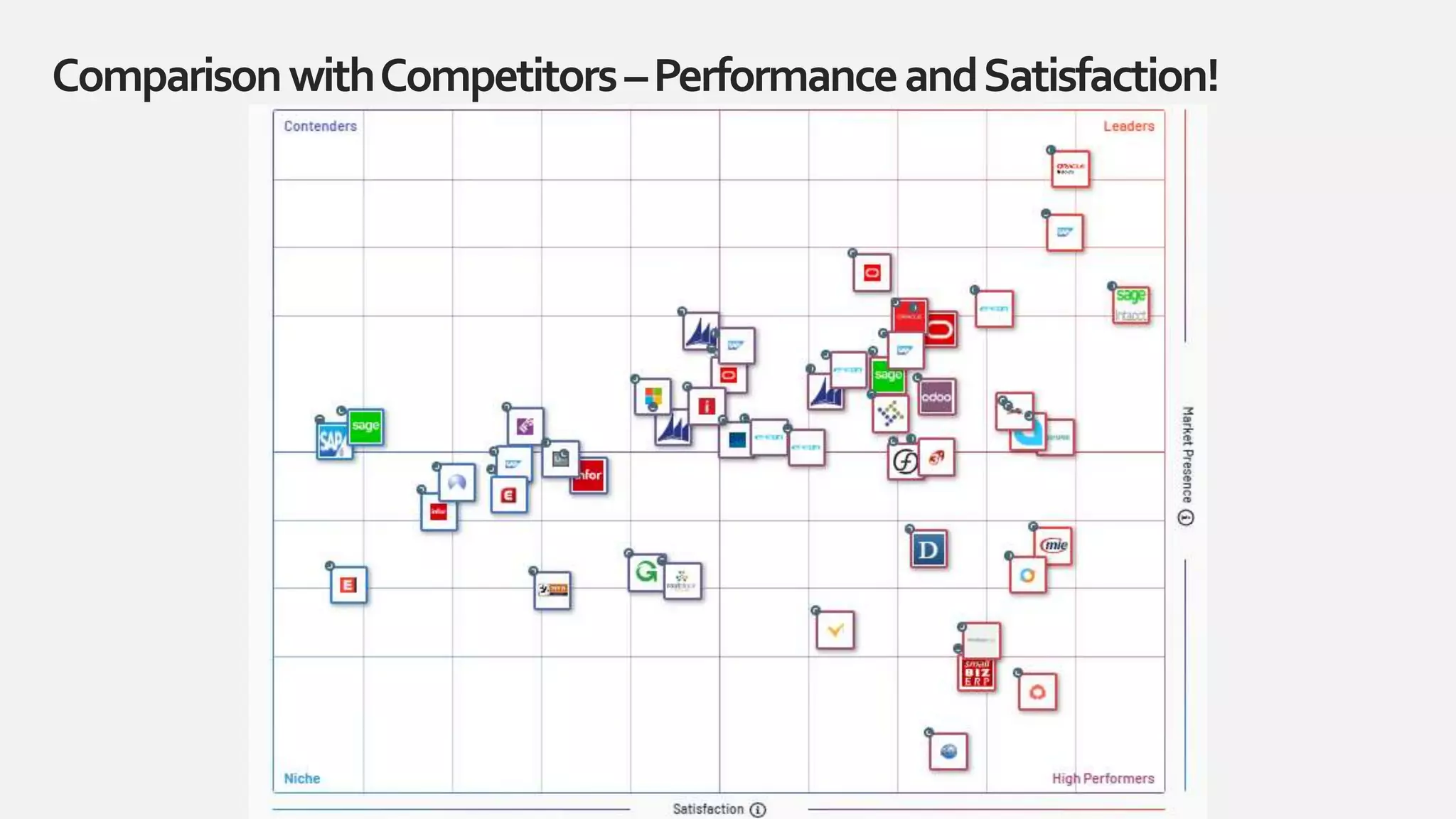 ComparisonwithCompetitors–PerformanceandSatisfaction!
 