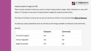 Import product image via URL
There may be situations where you want to import large product images. Now it becomes so easy...