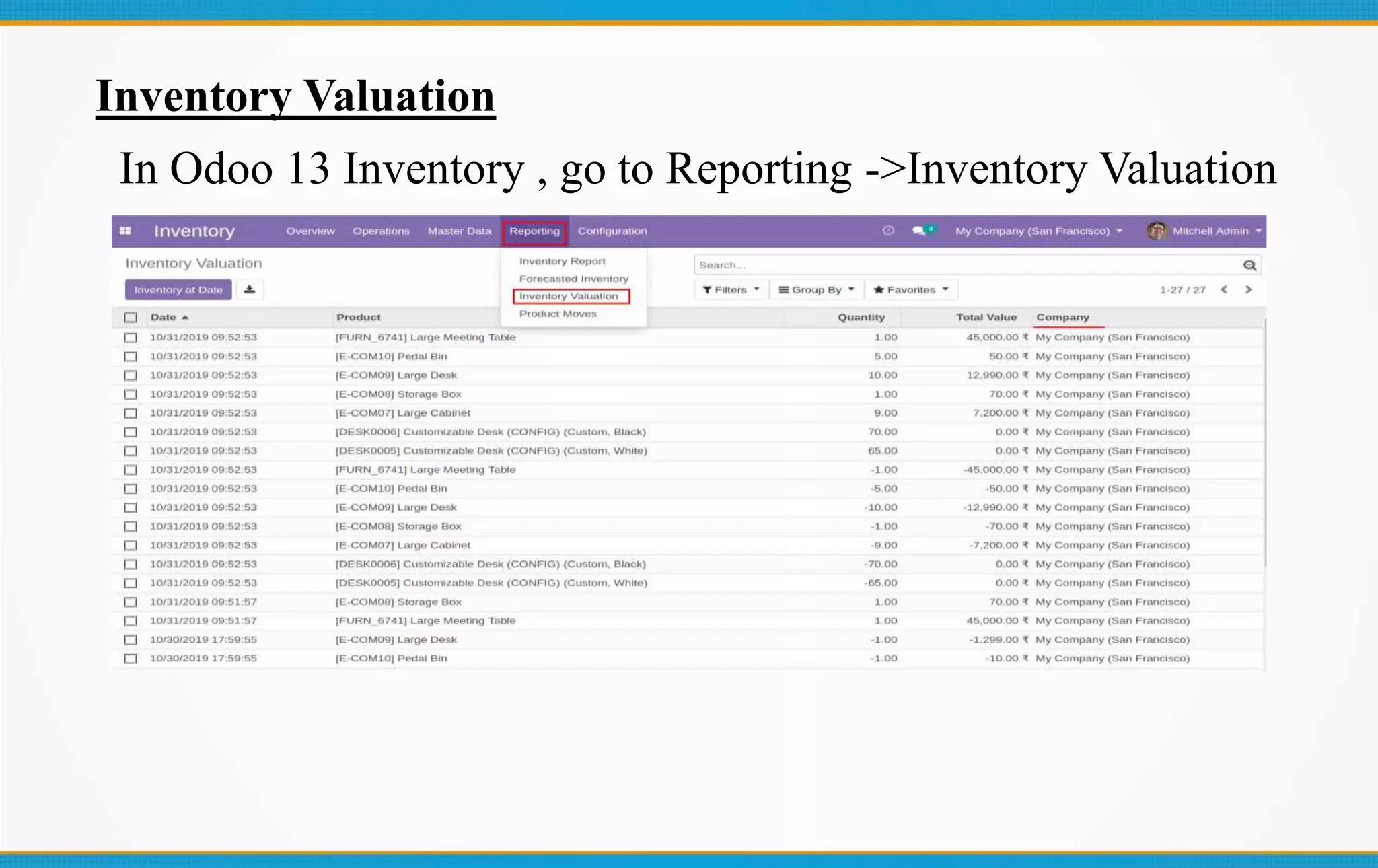 Inventory Valuation
In Odoo 13 Inventory , go to Reporting ->Inventory Valuation
 