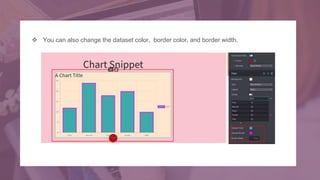  You can also change the dataset color, border color, and border width.
 
