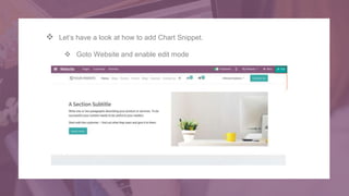  Let’s have a look at how to add Chart Snippet.
 Goto Website and enable edit mode
 
