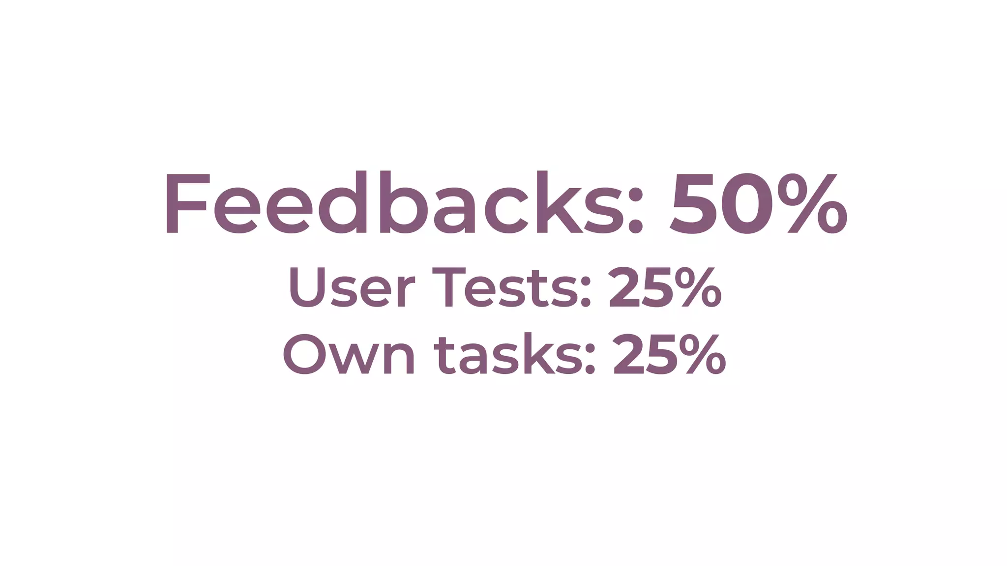 Feedbacks: 50%
User Tests: 25%
Own tasks: 25%
 