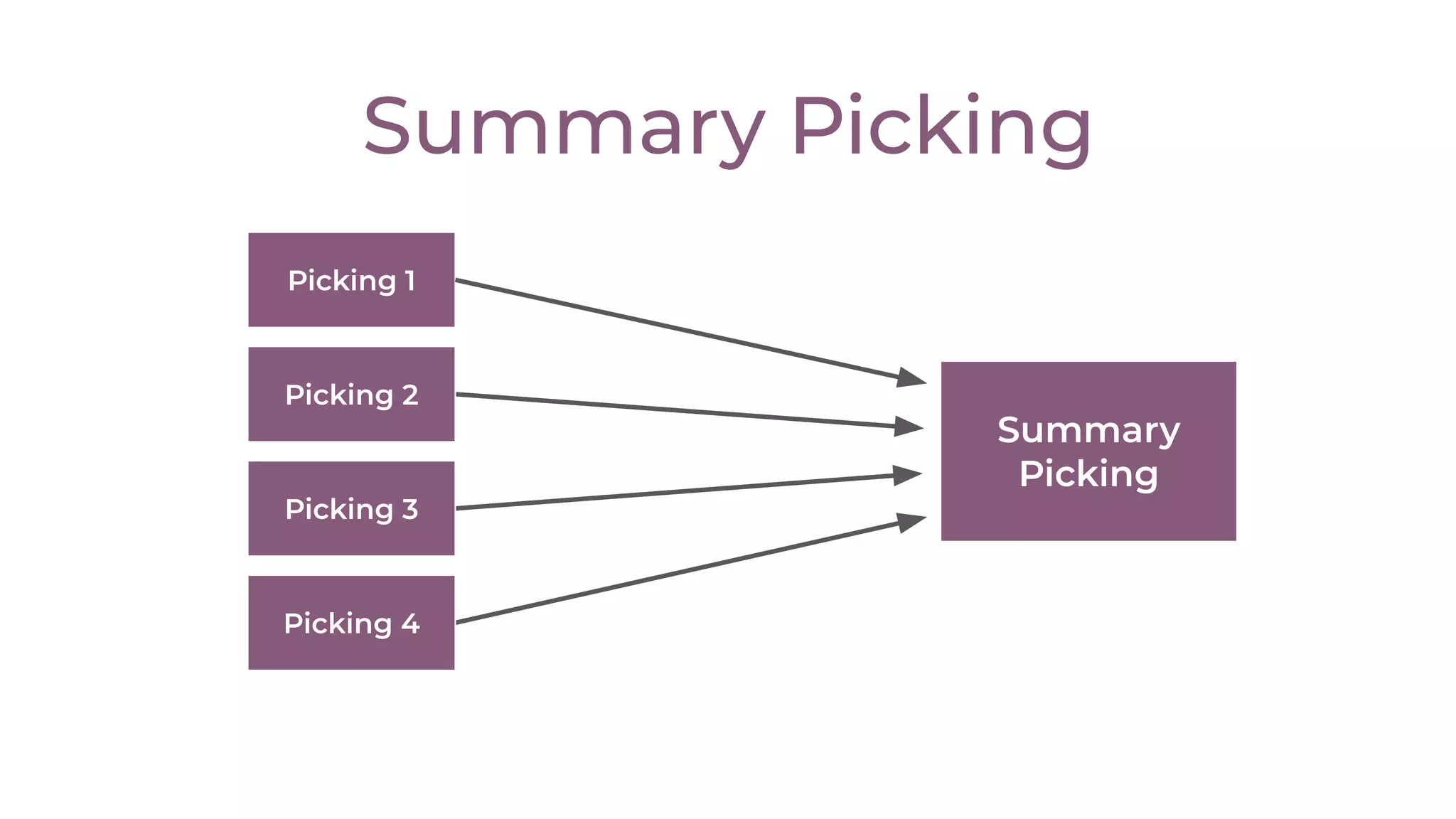 Summary Picking
Picking 1
Picking 2
Picking 3
Picking 4
Summary
Picking
 