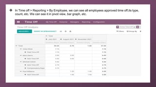❖ In Time off > Reporting > By Employee, we can see all employees approved time off,its type,
count, etc. We can see it in...