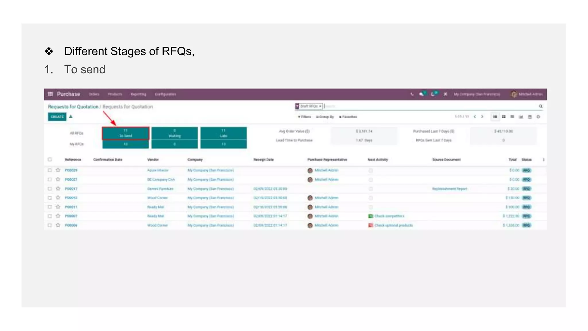 ❖ Different Stages of RFQs,
1. To send
 