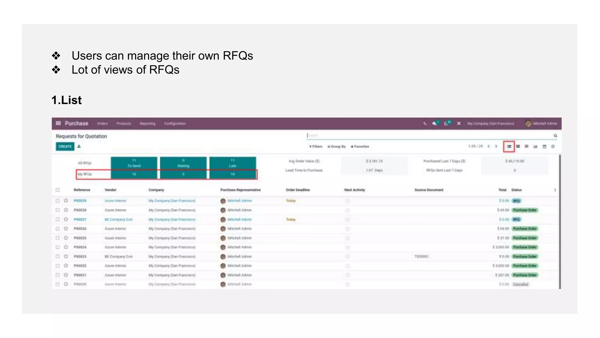 ❖ Users can manage their own RFQs
❖ Lot of views of RFQs
1.List
 