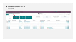 ❖ Different Stages of RFQs,
1. To send
 