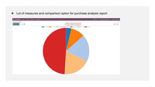 ❖ Lot of measures and comparison option for purchase analysis report
 