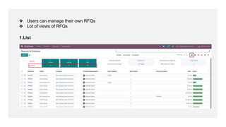 ❖ Users can manage their own RFQs
❖ Lot of views of RFQs
1.List
 