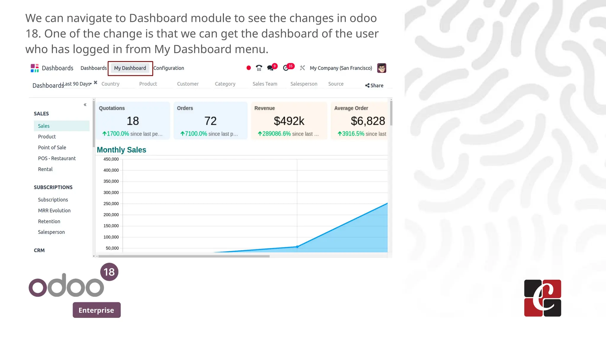 Enterprise
We can navigate to Dashboard module to see the changes in odoo
18. One of the change is that we can get the dashboard of the user
who has logged in from My Dashboard menu.
 