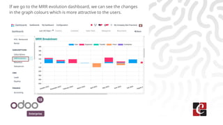 Enterprise
If we go to the MRR evolution dashboard, we can see the changes
in the graph colours which is more attractive to the users.
 