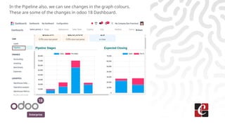 Enterprise
In the Pipeline also, we can see changes in the graph colours.
These are some of the changes in odoo 18 Dashboard.
 