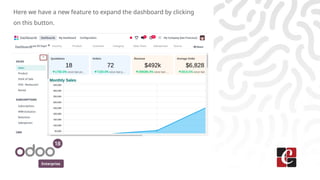 Enterprise
Here we have a new feature to expand the dashboard by clicking
on this button.
 