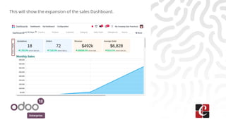 Enterprise
This will show the expansion of the sales Dashboard.
 
