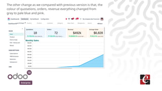Enterprise
The other change as we compared with previous version is that, the
colour of quotations, orders, revenue everything changed from
gray to pale blue and pink.
 