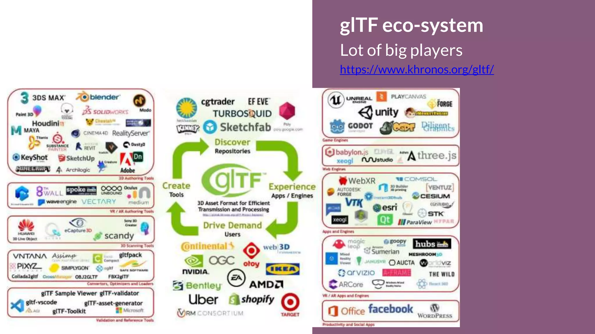 glTF eco-system
Lot of big players
https://www.khronos.org/gltf/
 