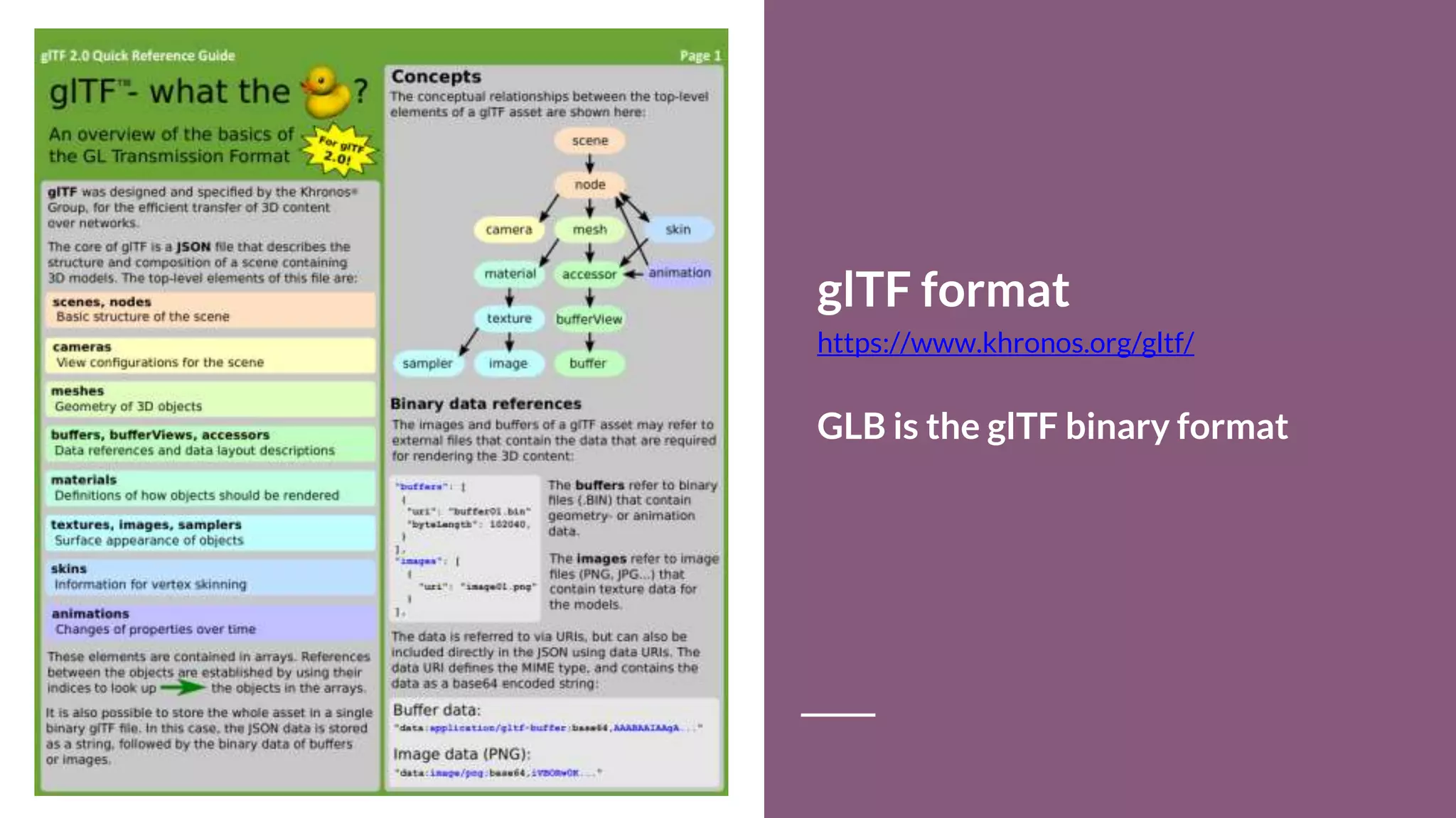 glTF format
https://www.khronos.org/gltf/
GLB is the glTF binary format
 