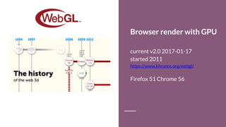 Browser render with GPU
current v2.0 2017-01-17
started 2011
https://www.khronos.org/webgl/
Firefox 51 Chrome 56
 