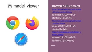 Browser AR enabled
https://en.wikipedia.org/wiki/Google
_Chrome_version_history
current 85 2020-08-25
started 81 (WebXR)
https://en.wikipedia.org/wiki/Firefox
_version_history
current 80 2020-08-25
started 76 (VR)
https://en.wikipedia.org/wiki/Safari_v
ersion_history
current 13 2019-09-19
started 12 (AR USDZ)
 