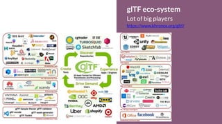 glTF eco-system
Lot of big players
https://www.khronos.org/gltf/
 