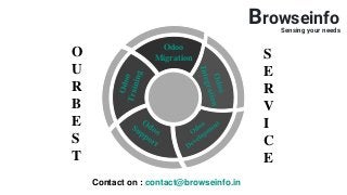 Odoo
MigrationO
U
R
B
E
S
T
S
E
R
V
I
C
E
Contact on : contact@browseinfo.in
BrowseinfoSensing your needs
 