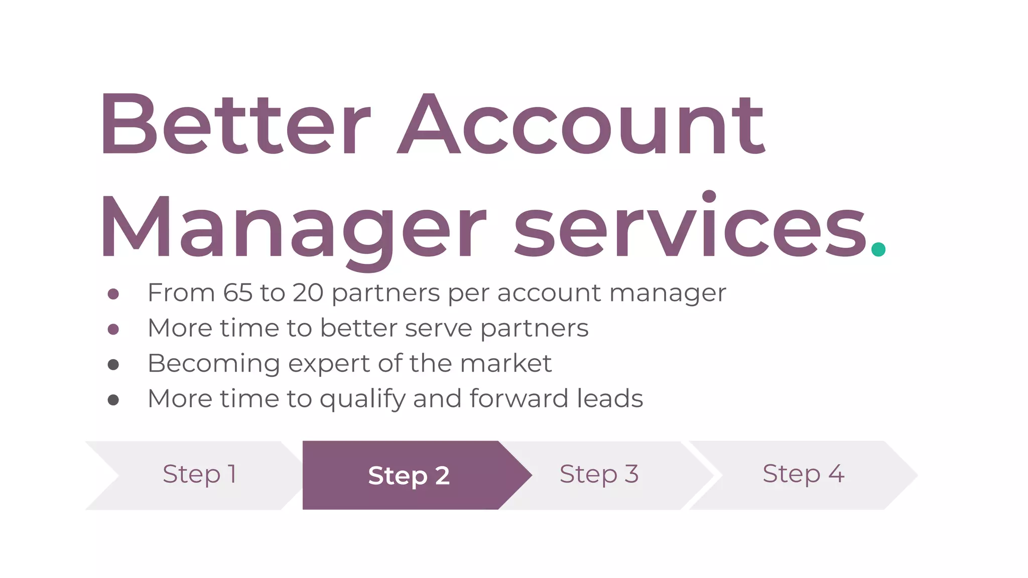Better Account
Manager services.
● From 65 to 20 partners per account manager
● More time to better serve partners
● Becoming expert of the market
● More time to qualify and forward leads
Step 1 Step 3 Step 4Step 2
 