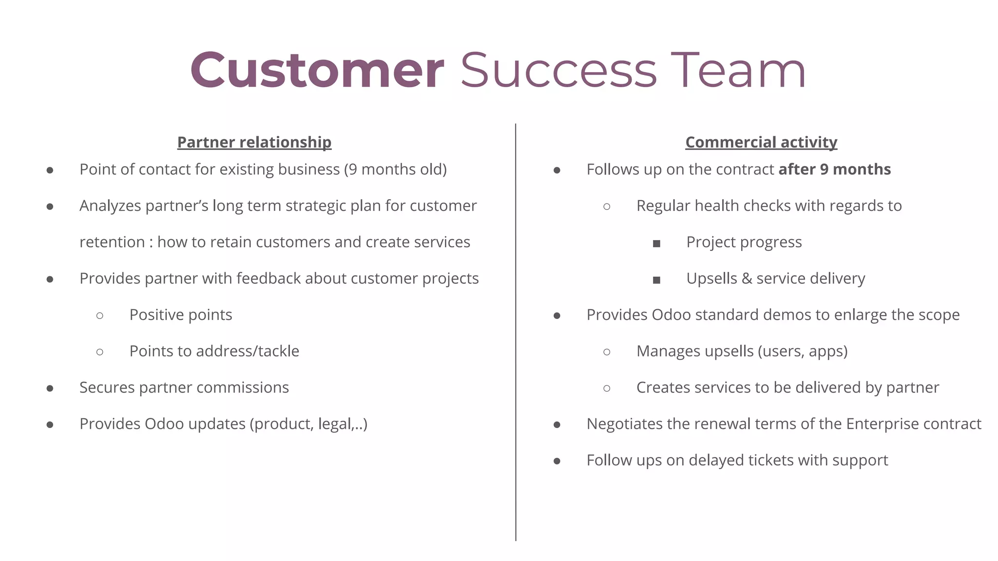 Customer Success Team
Partner relationship
● Point of contact for existing business (9 months old)
● Analyzes partner’s long term strategic plan for customer
retention : how to retain customers and create services
● Provides partner with feedback about customer projects
○ Positive points
○ Points to address/tackle
● Secures partner commissions
● Provides Odoo updates (product, legal,..)
Commercial activity
● Follows up on the contract after 9 months
○ Regular health checks with regards to
■ Project progress
■ Upsells & service delivery
● Provides Odoo standard demos to enlarge the scope
○ Manages upsells (users, apps)
○ Creates services to be delivered by partner
● Negotiates the renewal terms of the Enterprise contract
● Follow ups on delayed tickets with support
 
