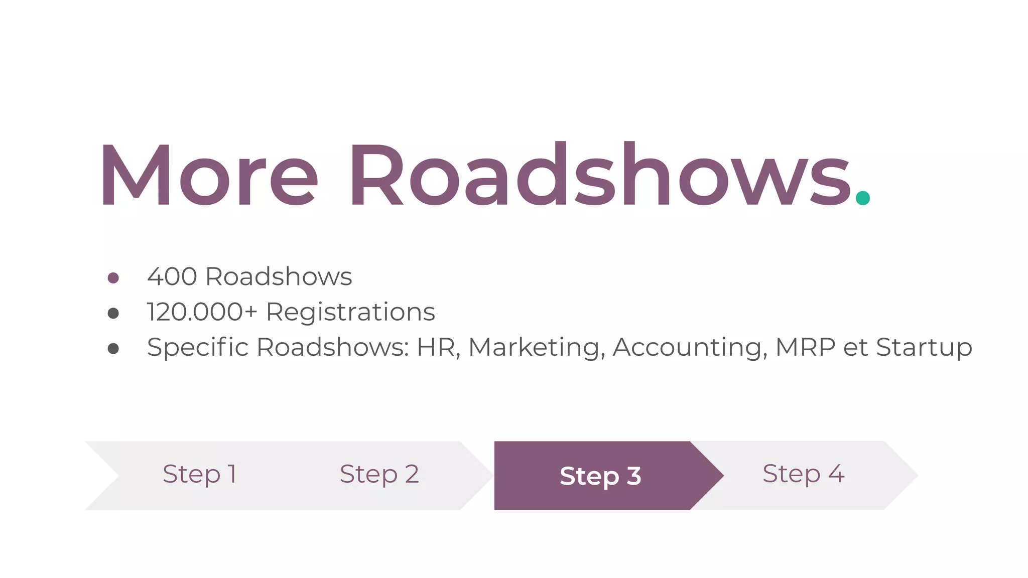 More Roadshows.
● 400 Roadshows
● 120.000+ Registrations
● Speciﬁc Roadshows: HR, Marketing, Accounting, MRP et Startup
Step 1 Step 2 Step 4Step 3
 