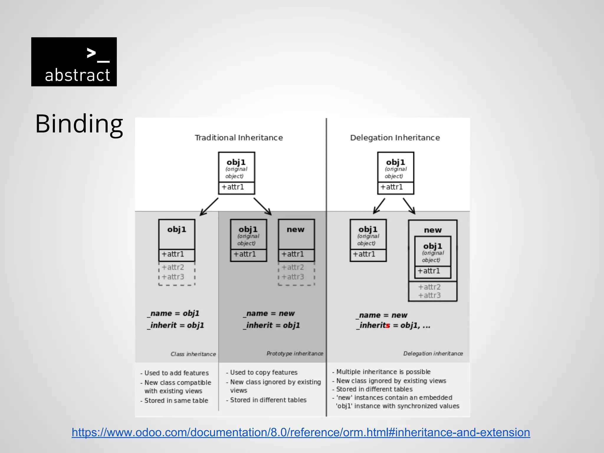 Binding
https://www.odoo.com/documentation/8.0/reference/orm.html#inheritance-and-extension
 