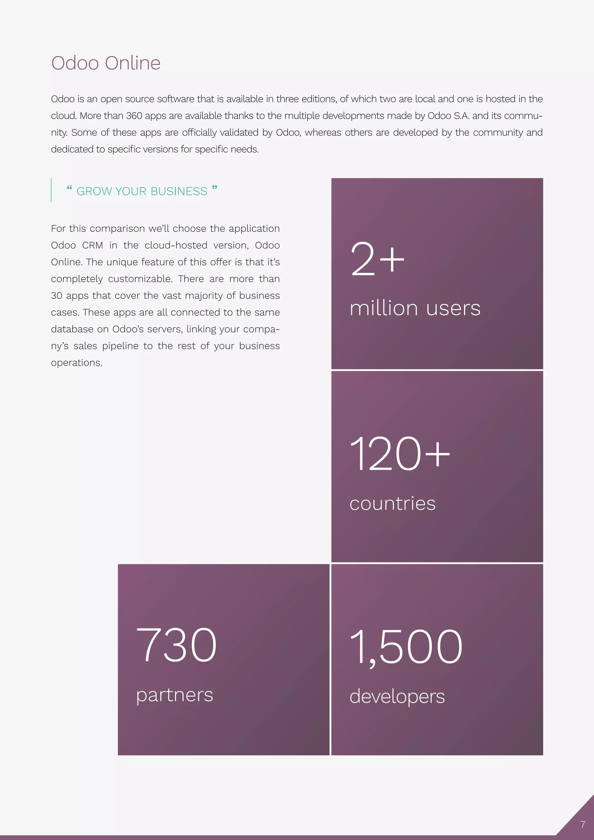 7
Odoo Online
Odoo is an open source software that is available in three editions, of which two are local and one is hosted in the
cloud. More than 360 apps are available thanks to the multiple developments made by Odoo S.A. and its commu-
nity. Some of these apps are officially validated by Odoo, whereas others are developed by the community and
dedicated to specific versions for specific needs.
2+
million users
120+
countries
1,500
developers
730
partners
“ GROW YOUR BUSINESS ”
For this comparison we’ll choose the application
Odoo CRM in the cloud-hosted version, Odoo
Online. The unique feature of this offer is that it’s
completely customizable. There are more than
30 apps that cover the vast majority of business
cases. These apps are all connected to the same
database on Odoo’s servers, linking your compa-
ny’s sales pipeline to the rest of your business
operations.
 