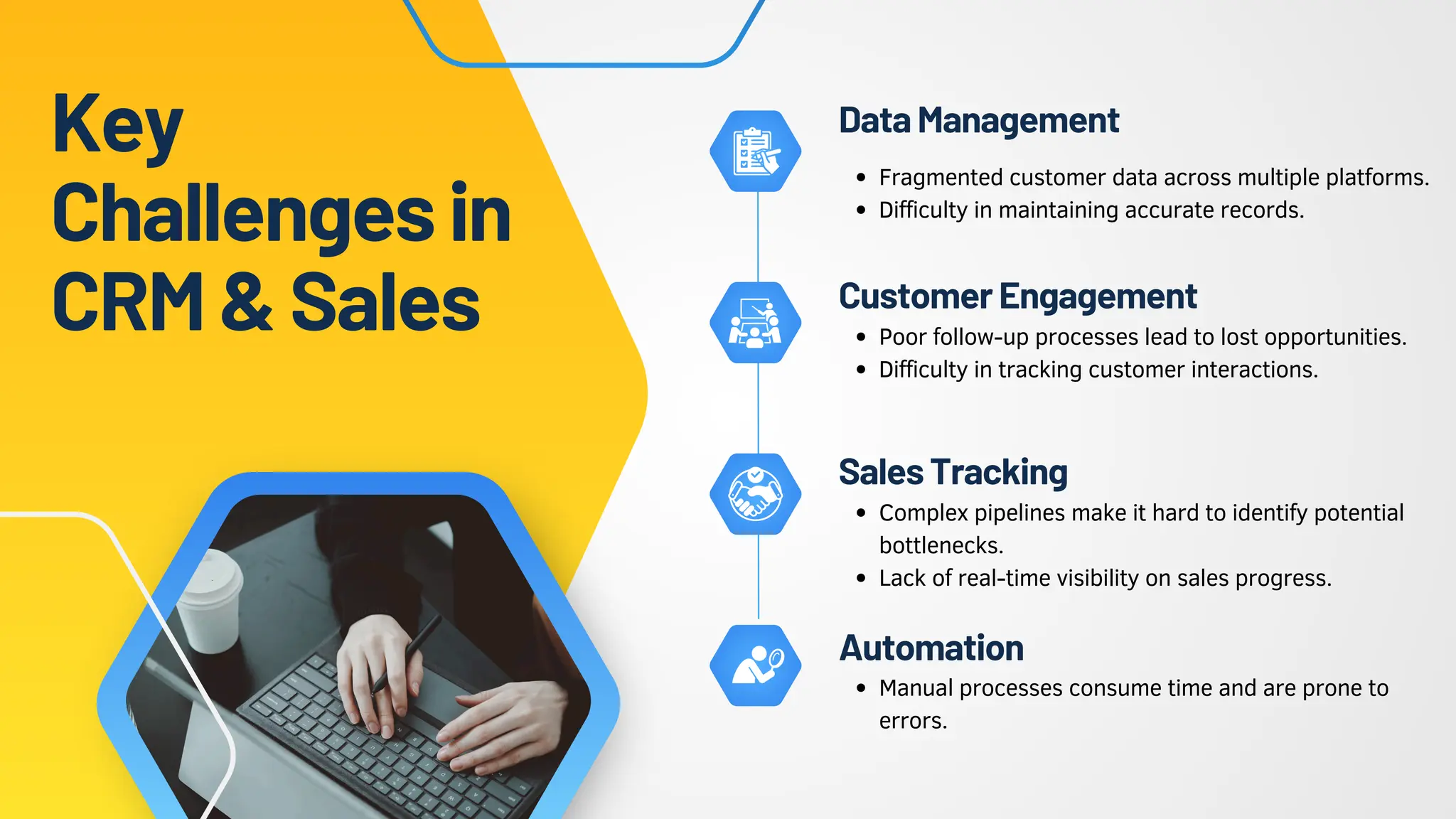 Key
Challengesin
CRM&Sales
Fragmented customer data across multiple platforms.
Difficulty in maintaining accurate records.
DataManagement
Poor follow-up processes lead to lost opportunities.
Difficulty in tracking customer interactions.
CustomerEngagement
Complex pipelines make it hard to identify potential
bottlenecks.
Lack of real-time visibility on sales progress.
SalesTracking
Manual processes consume time and are prone to
errors.
Automation
 