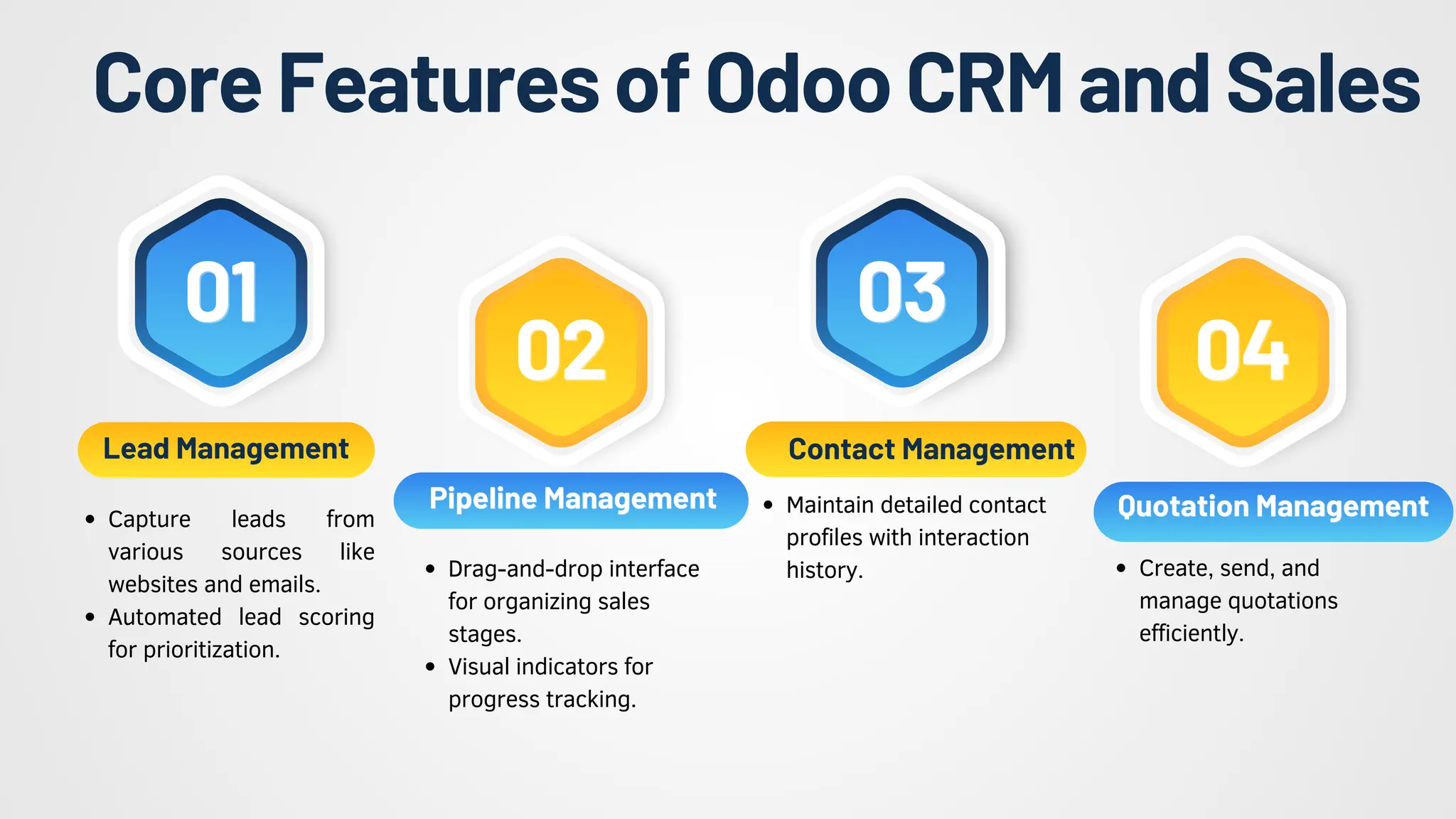 CoreFeaturesofOdooCRM andSales
01
01
Lead Management
03
03
Contact Management
02
02
Pipeline Management
Pipeline Management
04
04
Quotation Management
Quotation Management
Capture leads from
various sources like
websites and emails.
Automated lead scoring
for prioritization.
Maintain detailed contact
profiles with interaction
history.
Drag-and-drop interface
for organizing sales
stages.
Visual indicators for
progress tracking.
Create, send, and
manage quotations
efficiently.
 