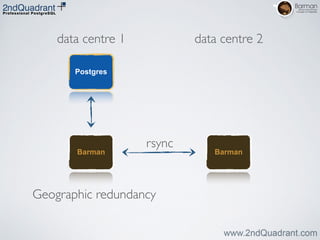 Postgres
Barman
Geographic redundancy
Barman
data centre 1 data centre 2
rsync
 