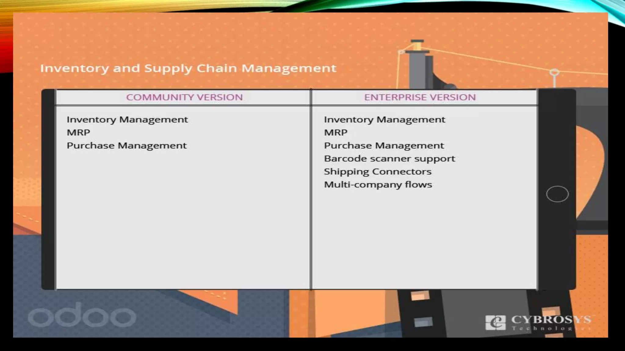 Odoo enterprise vs community version