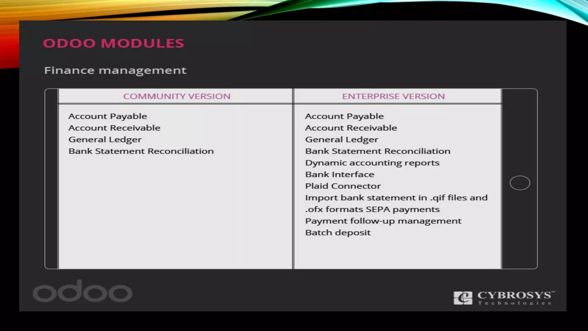 Odoo enterprise vs community version
