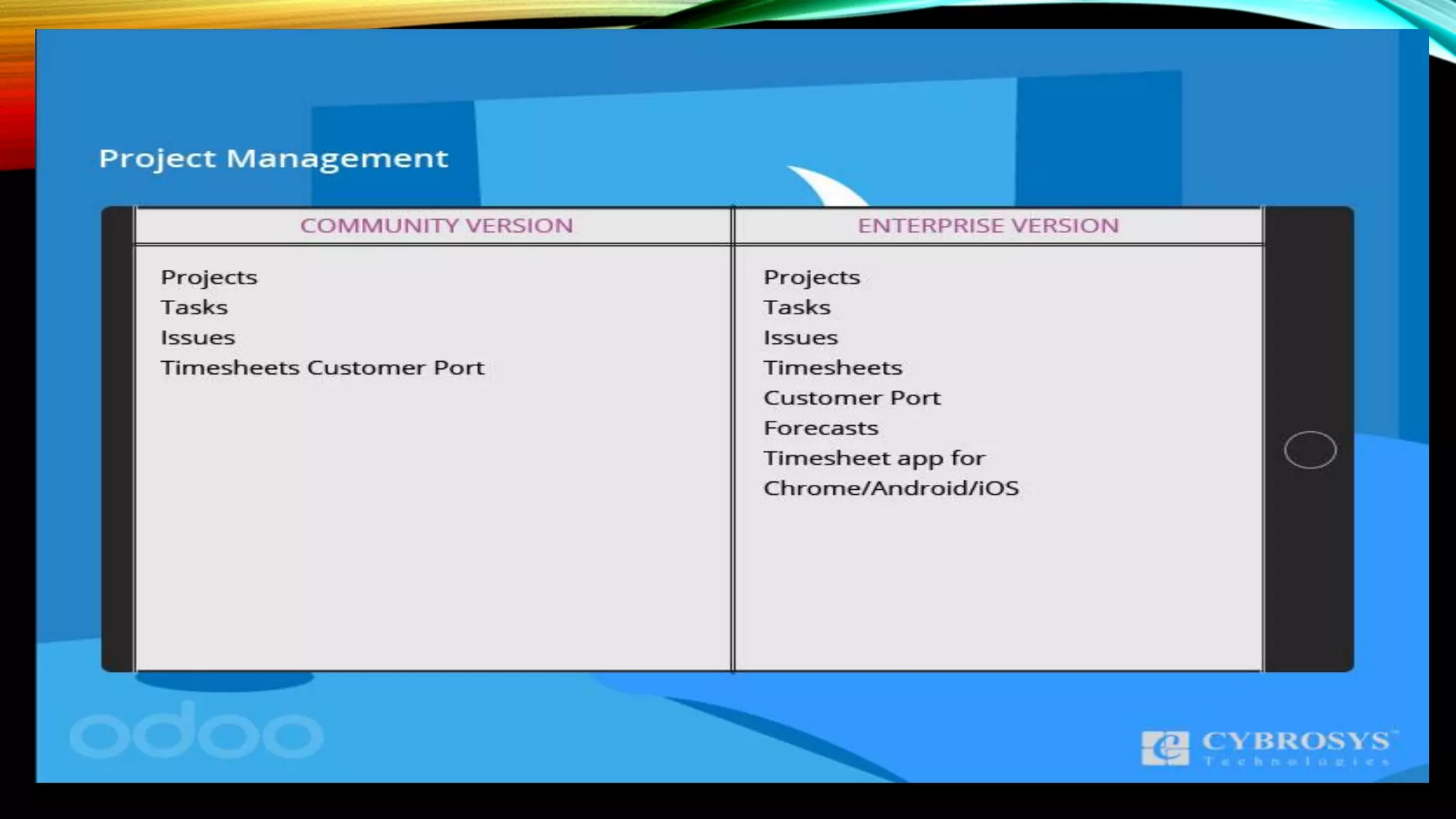 Odoo enterprise vs community version