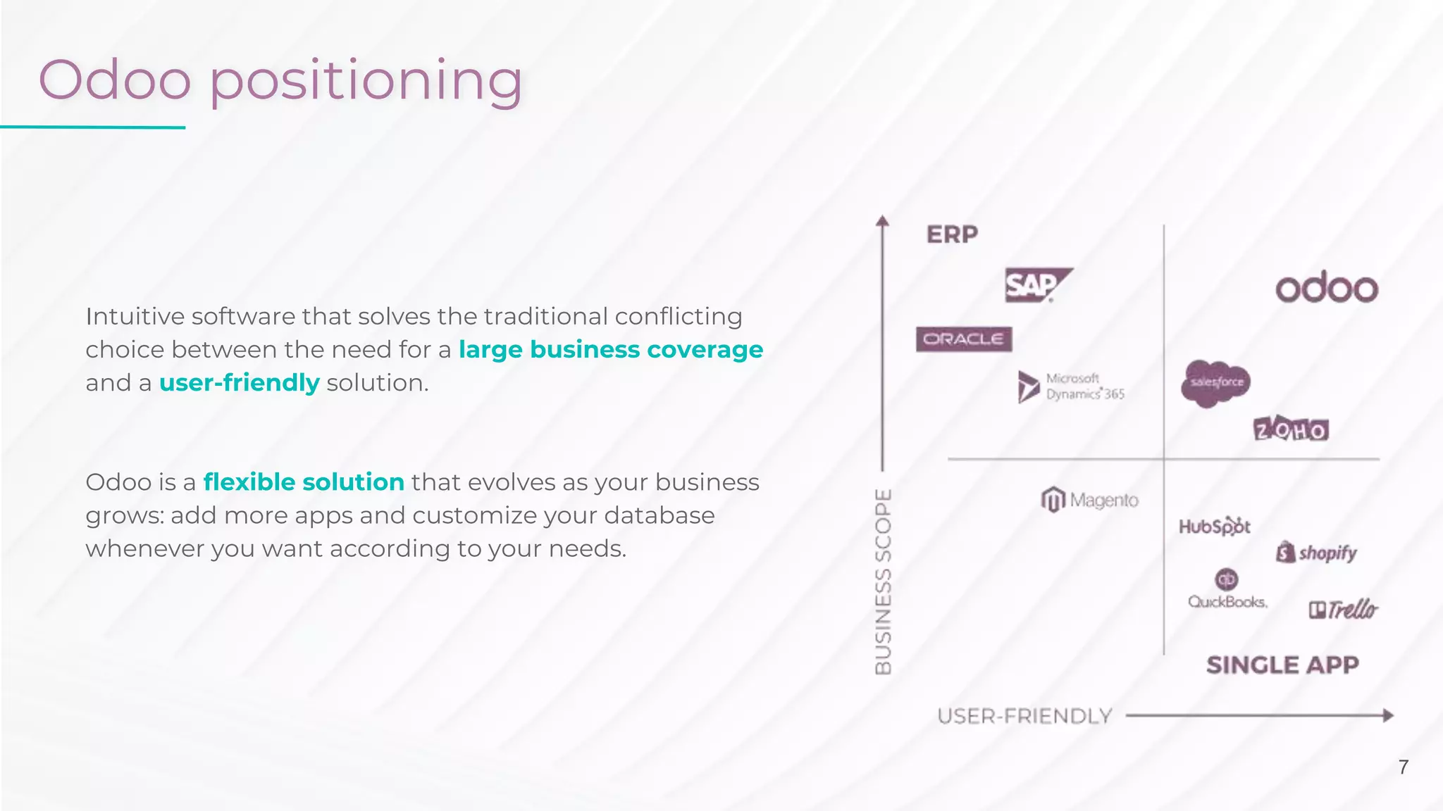 Odoo positioning
Intuitive software that solves the traditional conflicting
choice between the need for a large business coverage
and a user-friendly solution.
Odoo is a flexible solution that evolves as your business
grows: add more apps and customize your database
whenever you want according to your needs.
7
 