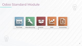 Sales
Purchase Inventor
y
Manufacturing Accounting
Odoo Standard Module
8
 