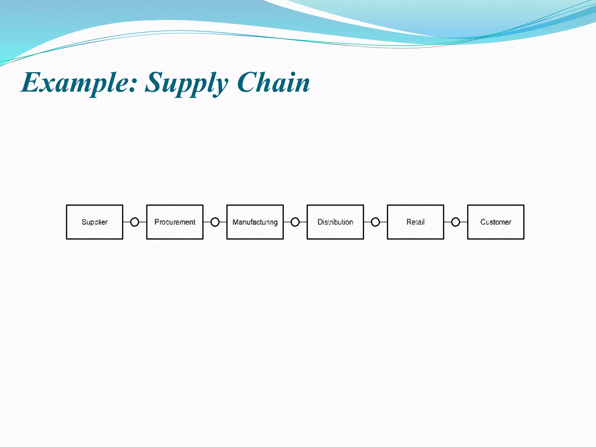 Example: Supply Chain
 
