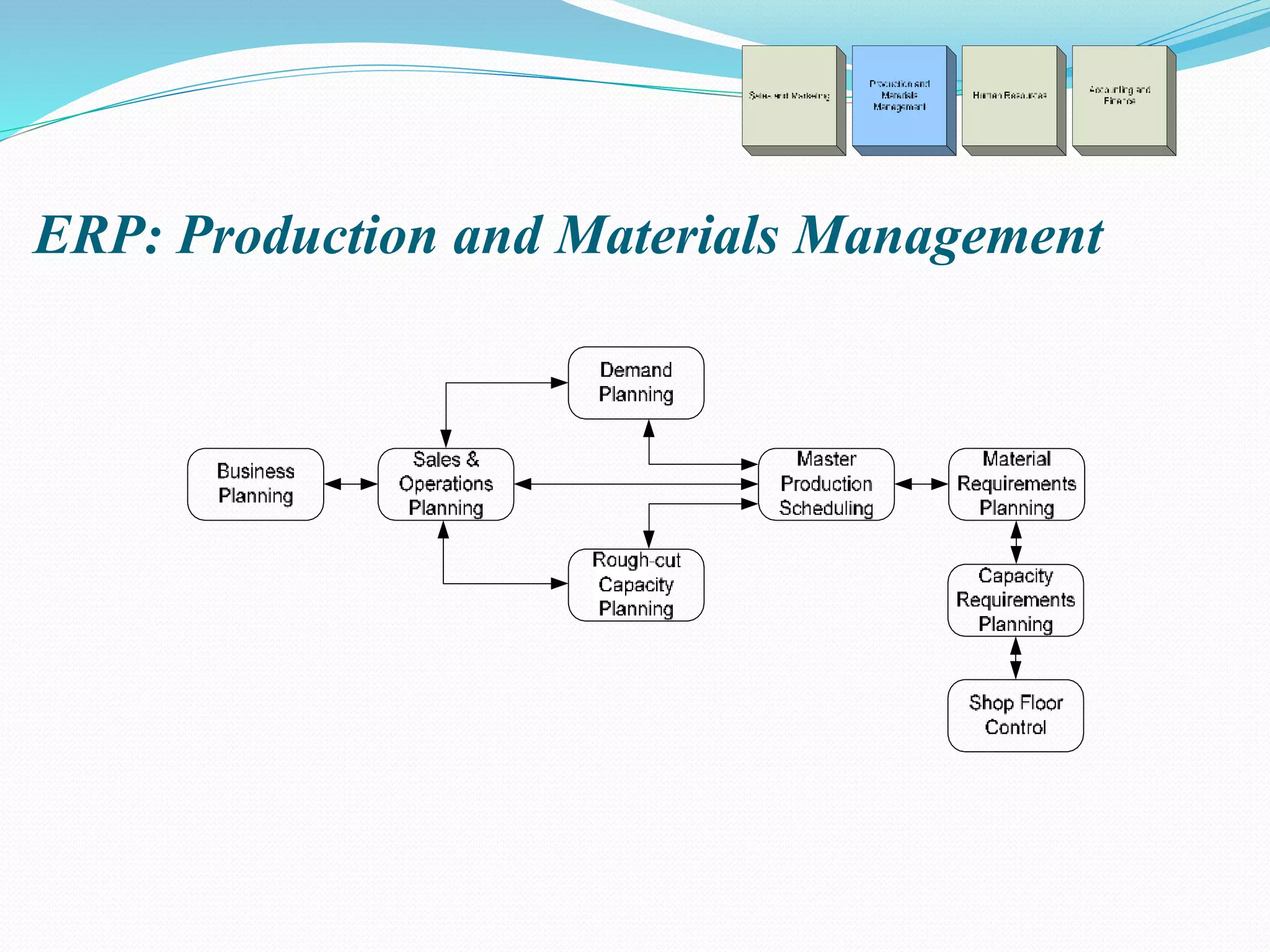 ERP: Production and Materials Management
 