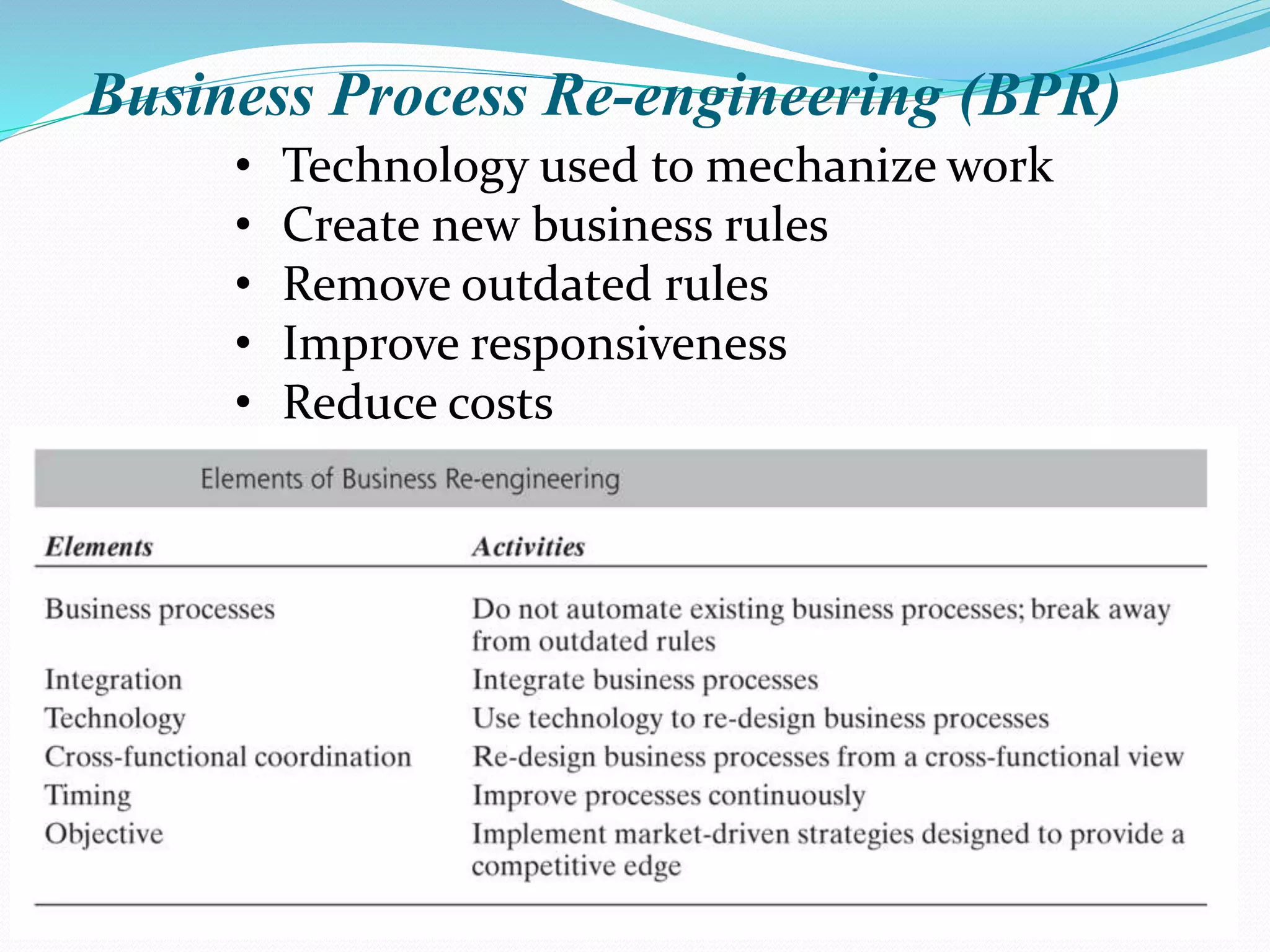 Business Process Re-engineering (BPR)
• Technology used to mechanize work
• Create new business rules
• Remove outdated rules
• Improve responsiveness
• Reduce costs
 