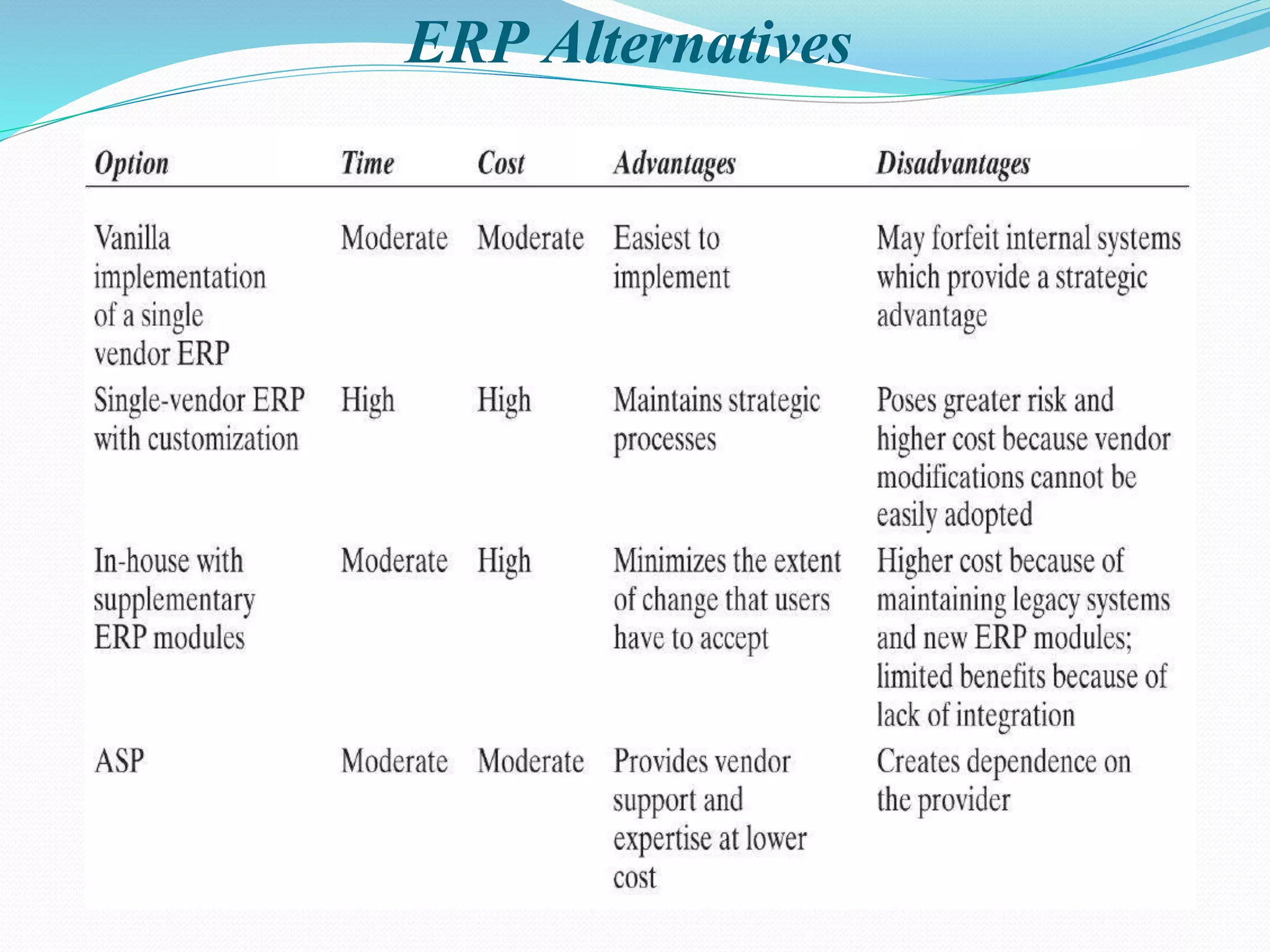 ERP Alternatives
 