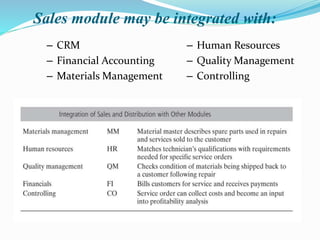 – Human Resources
– Quality Management
– Controlling
– CRM
– Financial Accounting
– Materials Management
Sales module may be integrated with:
 