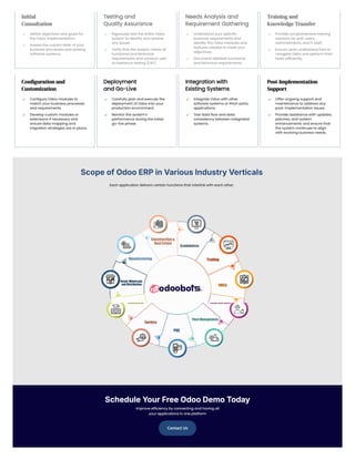 Leading Odoo ERP Implementation Company | PDF