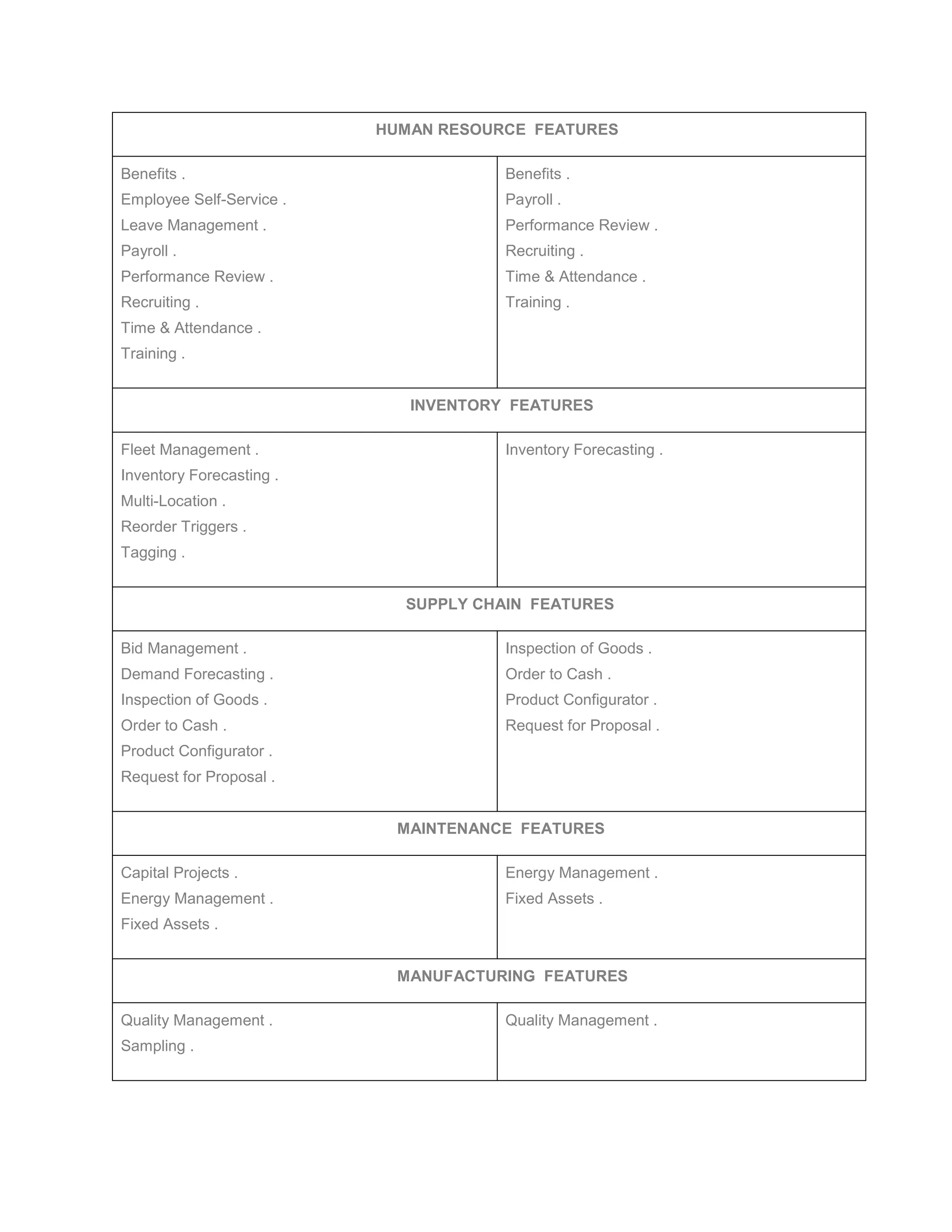 HUMAN RESOURCE FEATURES
 Benefits .
 Employee Self-Service .
 Leave Management .
 Payroll .
 Performance Review .
 Recruiting .
 Time & Attendance .
 Training .
 Benefits .
 Payroll .
 Performance Review .
 Recruiting .
 Time & Attendance .
 Training .
INVENTORY FEATURES
 Fleet Management .
 Inventory Forecasting .
 Multi-Location .
 Reorder Triggers .
 Tagging .
 Inventory Forecasting .
SUPPLY CHAIN FEATURES
 Bid Management .
 Demand Forecasting .
 Inspection of Goods .
 Order to Cash .
 Product Configurator .
 Request for Proposal .
 Inspection of Goods .
 Order to Cash .
 Product Configurator .
 Request for Proposal .
MAINTENANCE FEATURES
 Capital Projects .
 Energy Management .
 Fixed Assets .
 Energy Management .
 Fixed Assets .
MANUFACTURING FEATURES
 Quality Management .
 Sampling .
 Quality Management .
 