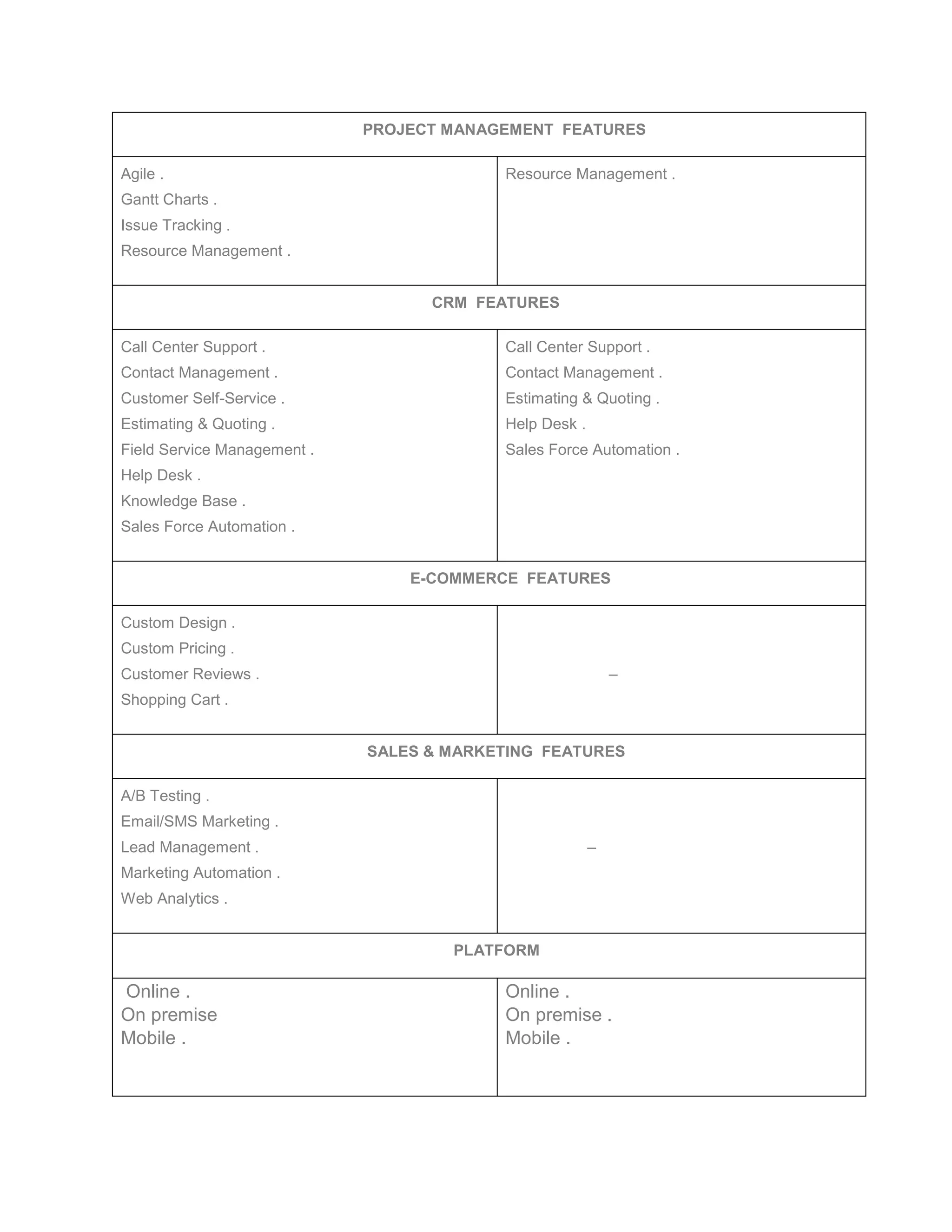 PROJECT MANAGEMENT FEATURES
 Agile .
 Gantt Charts .
 Issue Tracking .
 Resource Management .
 Resource Management .
CRM FEATURES
 Call Center Support .
 Contact Management .
 Customer Self-Service .
 Estimating & Quoting .
 Field Service Management .
 Help Desk .
 Knowledge Base .
 Sales Force Automation .
 Call Center Support .
 Contact Management .
 Estimating & Quoting .
 Help Desk .
 Sales Force Automation .
E-COMMERCE FEATURES
 Custom Design .
 Custom Pricing .
 Customer Reviews .
 Shopping Cart .
–
SALES & MARKETING FEATURES
 A/B Testing .
 Email/SMS Marketing .
 Lead Management .
 Marketing Automation .
 Web Analytics .
–
PLATFORM
 Online .
 On premise
 Mobile .
 Online .
 On premise .
 Mobile .
 